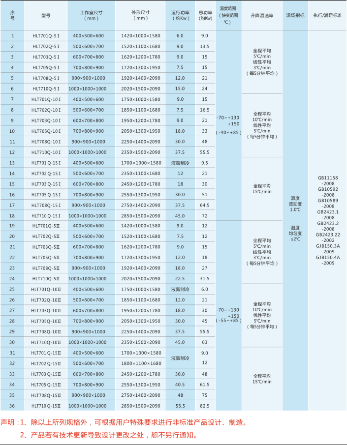 高低溫快變?cè)囼?yàn)箱