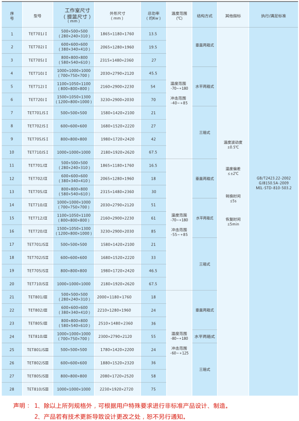 三箱式溫度沖擊試驗(yàn)箱