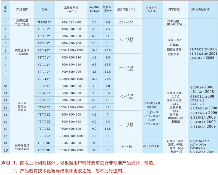 低氣壓快變試驗箱