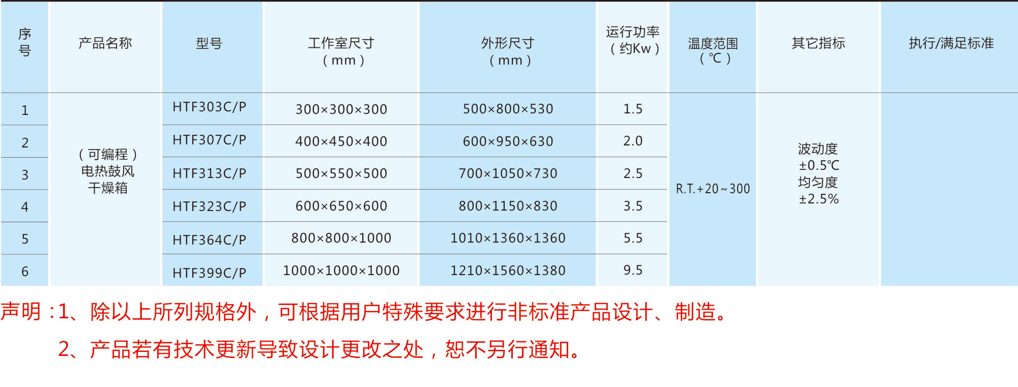 電熱鼓風干燥箱.jpg